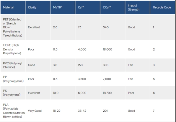 Plastic materials comparison - Industry news - News - Shenzhen